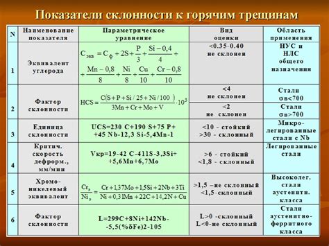 Тесты свариваемости стали