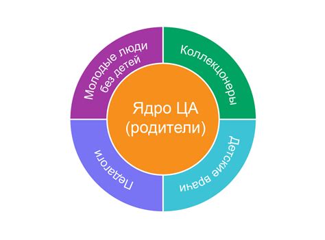 Тест-ответ и его зависимость от целевой аудитории