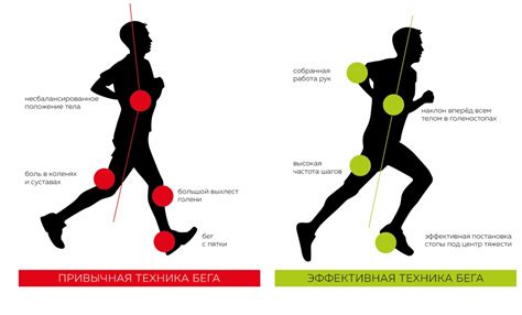 Техника бега у легкоатлетов