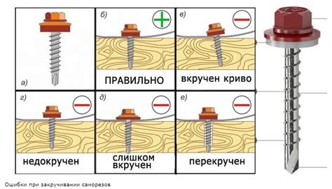 Техника крепления саморезов