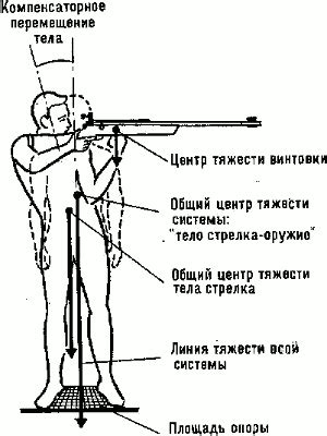 Техника стрельбы и позиционирование