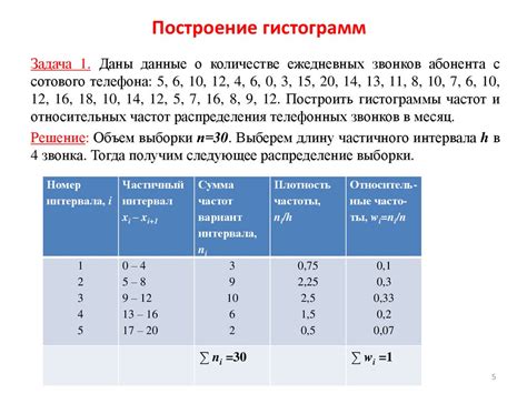 Техники визуализации статистики тест с ответами