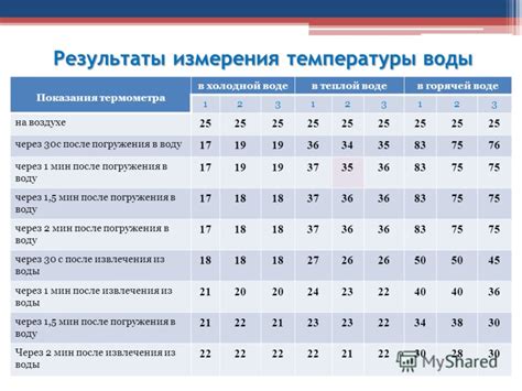 Техники несмертельного погружения в воду: выбор температуры и времени