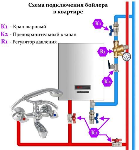 Техники правильного подключения