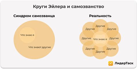 Техники преодоления порога