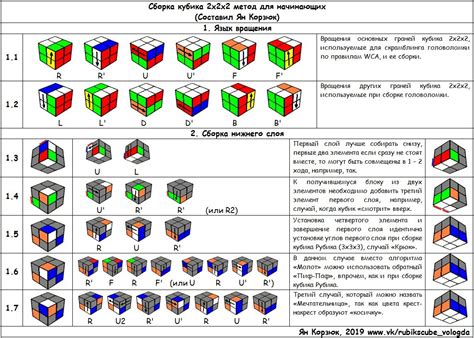 Техники сборки для начинающих