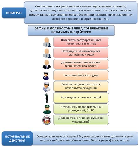 Техники совершения незаметных действий