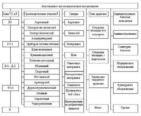 Техническая база рынка