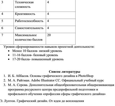 Техническая сложность игры и репертуар