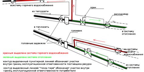 Технические аспекты перераспределения балансовой принадлежности электрических сетей