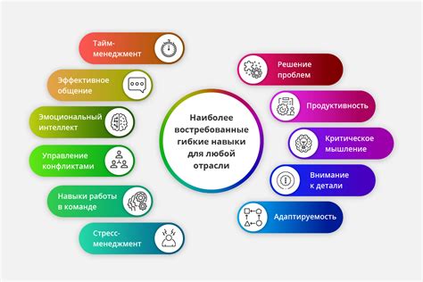 Технические навыки и обучение