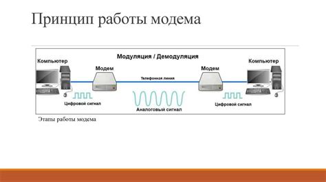 Технические основы работы модема и преобразования данных