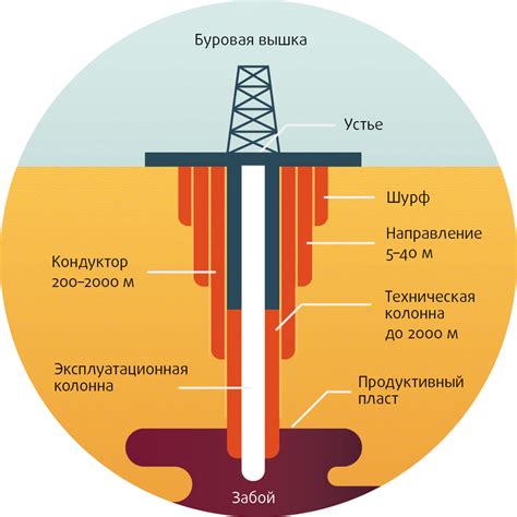 Технические особенности