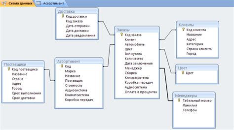 Технические проблемы с хранением данных