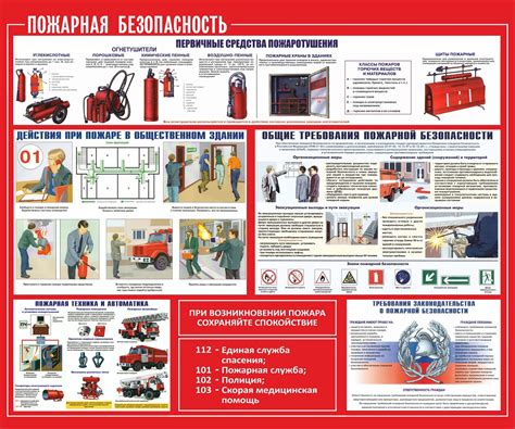 Технические способы предотвращения пожаров