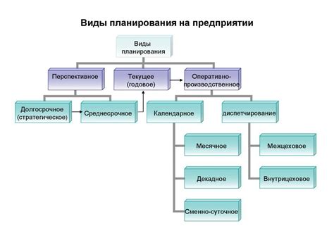 Технические требования и особенности местных планов