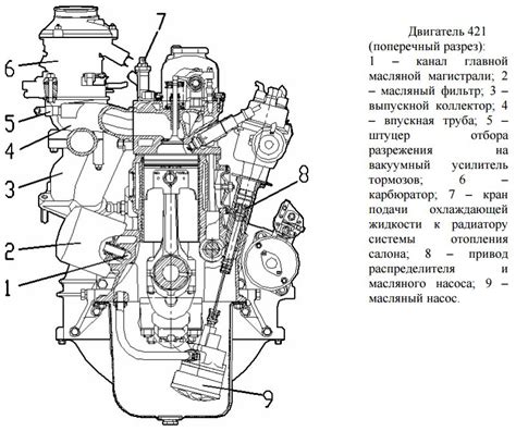 Технические характеристики двигателя УМЗ 421