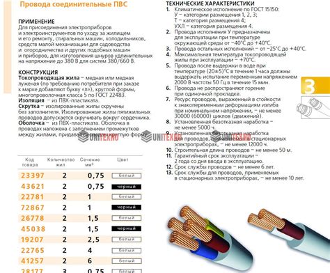 Технические характеристики и области применения