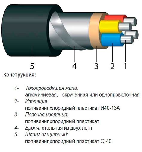 Технические характеристики кабеля ПВГВВ 2х2.5