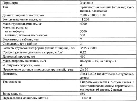 Технические характеристики машины с красной полосой