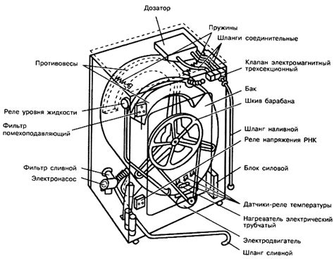 Технические характеристики модуля в стиральной машине автомат