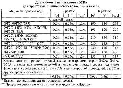 Технические характеристики стали 09Г2С 6