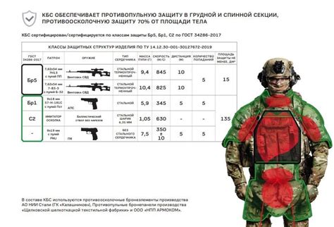 Технические характеристики стрелок