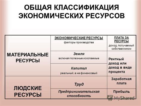 Технический капитал и его роль в развитии географических ресурсов