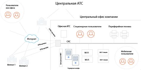 Техническое оборудование и инфраструктура