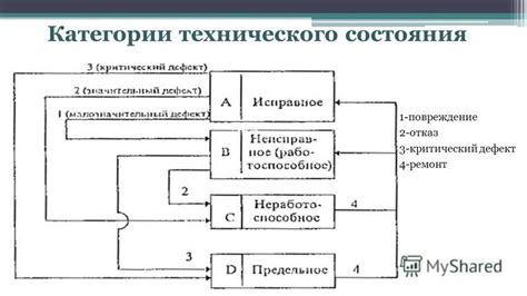 Техническое состояние объекта