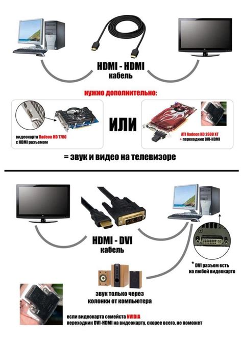 Технологии для подключения телевизора без интернета