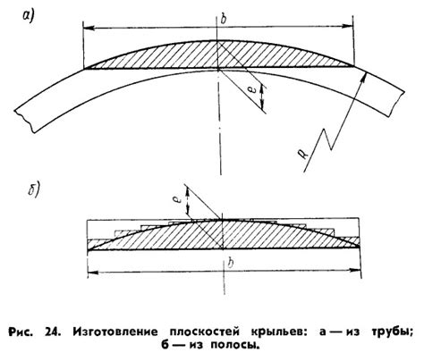 Технологии изготовления крыльев