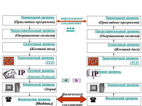 Технологии и протоколы передачи данных