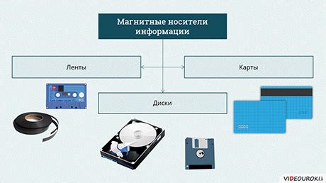 Технологии хранения и передачи зафиксированной информации