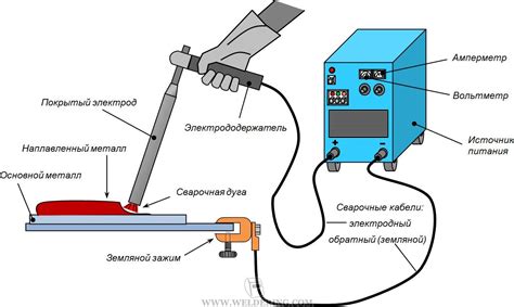 Технологии электрической дуговой сварки