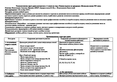 Технологическая карта урока по математике