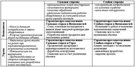 Технологические аспекты внешней среды