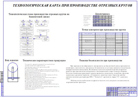 Технологические достижения нашего времени