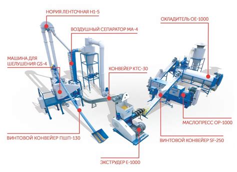 Технологические методы производства шрота