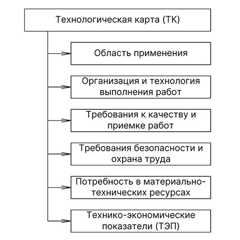 Технологические требования и стоимость