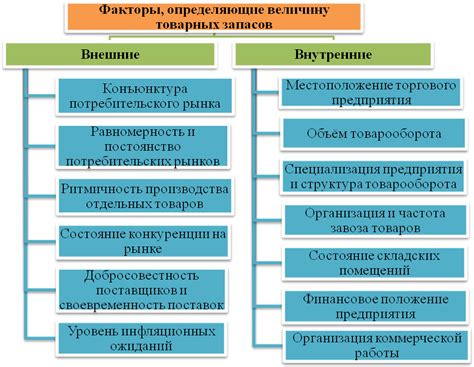 Технологические факторы, влияющие на уменьшение запасов