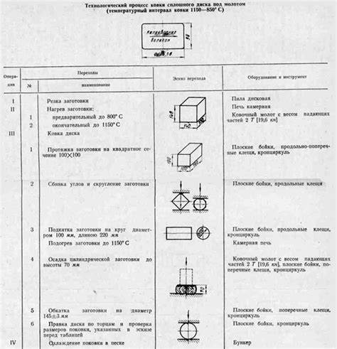 Технологический процесс станочной ковки