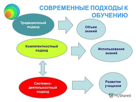 Технология в педагогике: современные подходы к обучению