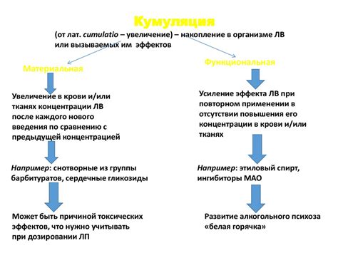 Технология действия препаратов