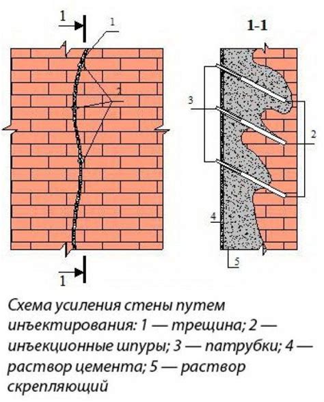 Технология заделки трещин