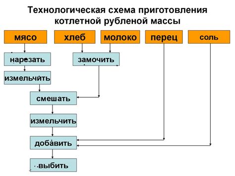 Технология приготовления рыбного пирога