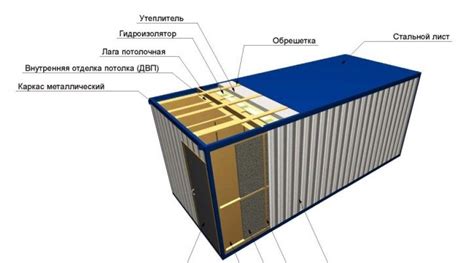 Технология сборки силового каркаса