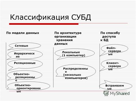 Типы СУБД: реляционные и нереляционные