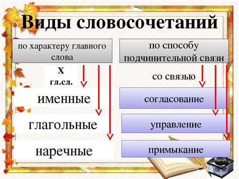 Типы глагольно-предлоговых сочетаний