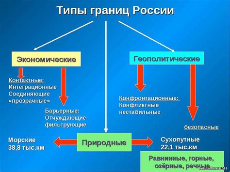 Типы границ и их классификация